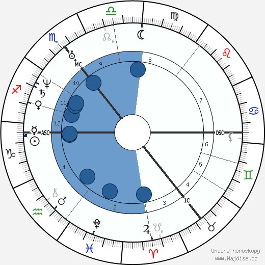 William Gladstone wikipedie, horoscope, astrology, instagram