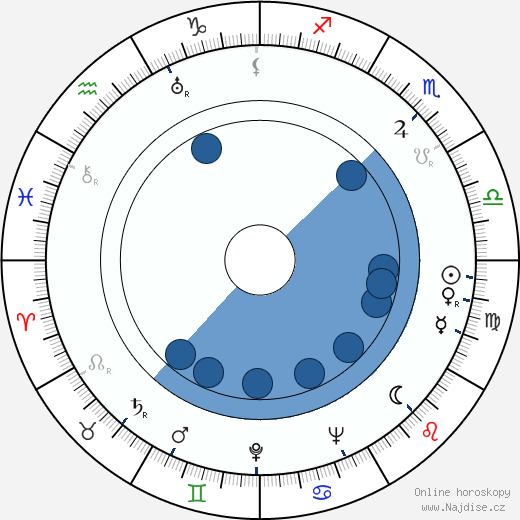 William Golding wikipedie, horoscope, astrology, instagram