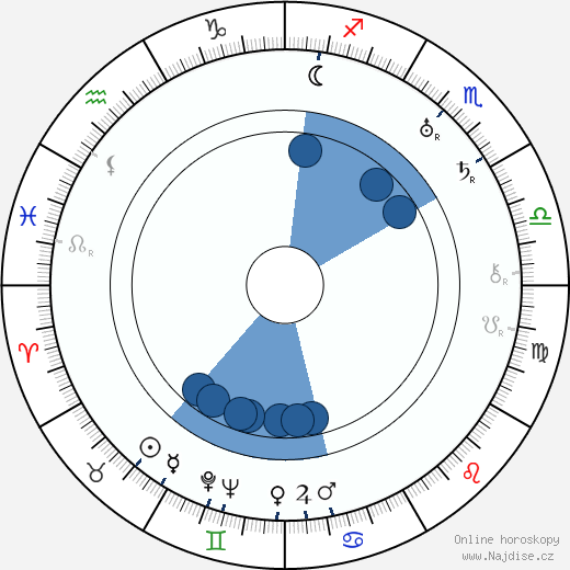 William Grant Still wikipedie, horoscope, astrology, instagram
