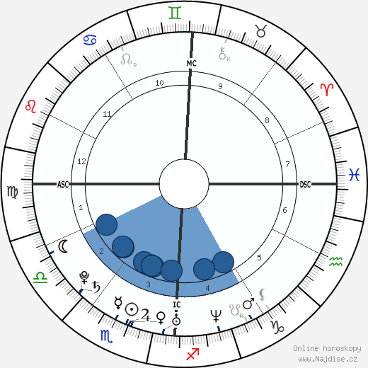 William Gustafson wikipedie, horoscope, astrology, instagram