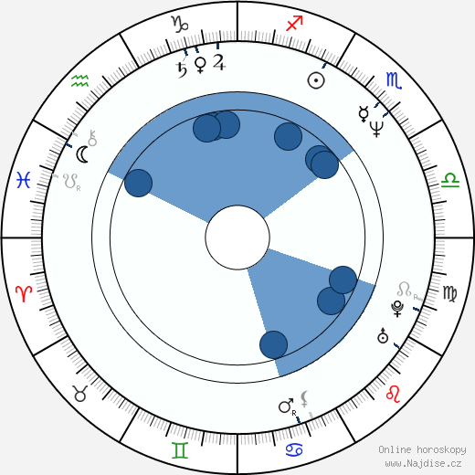 William H. Burns wikipedie, horoscope, astrology, instagram