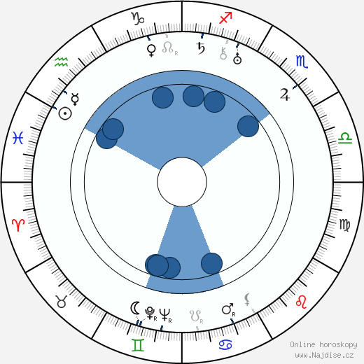 William H. Terhune wikipedie, horoscope, astrology, instagram