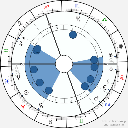 William Hague wikipedie, horoscope, astrology, instagram