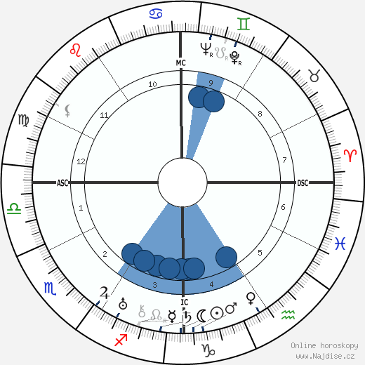 William Haines wikipedie, horoscope, astrology, instagram