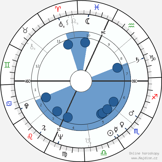 William Hanley wikipedie, horoscope, astrology, instagram