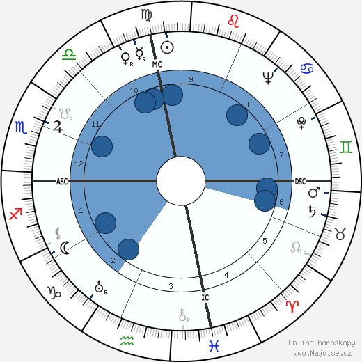 William Harrah wikipedie, horoscope, astrology, instagram