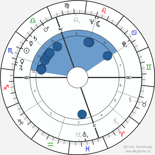William Haughton wikipedie, horoscope, astrology, instagram