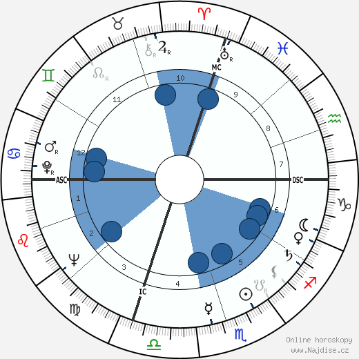 William Heirens wikipedie, horoscope, astrology, instagram