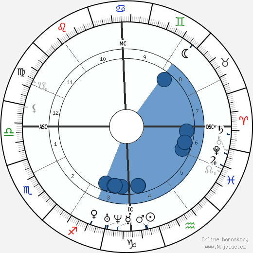 William Henry Chaney wikipedie, horoscope, astrology, instagram