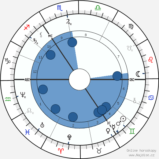 William Henry Gladstone wikipedie, horoscope, astrology, instagram