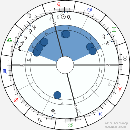 William Henry Ireland wikipedie, horoscope, astrology, instagram