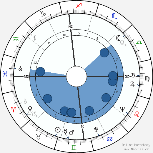 William Huffman Stewart wikipedie, horoscope, astrology, instagram