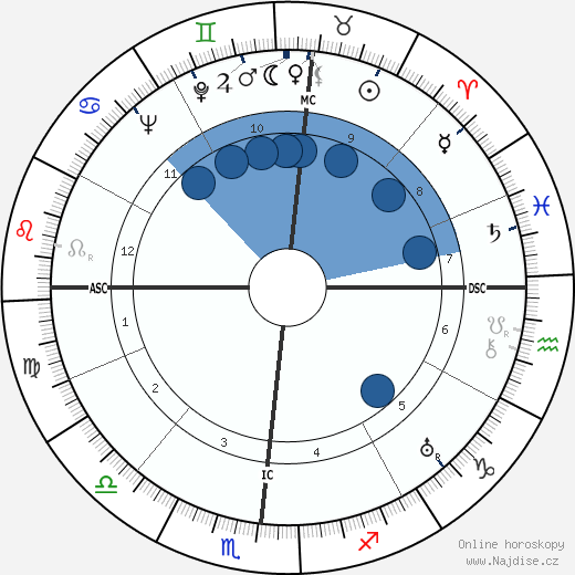 William J. Brennan wikipedie, horoscope, astrology, instagram