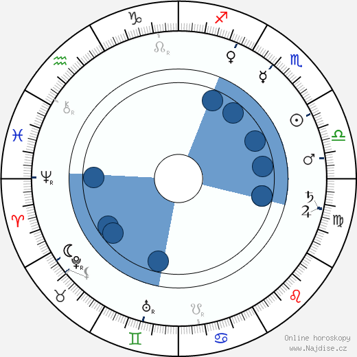 William J. Burns wikipedie, horoscope, astrology, instagram