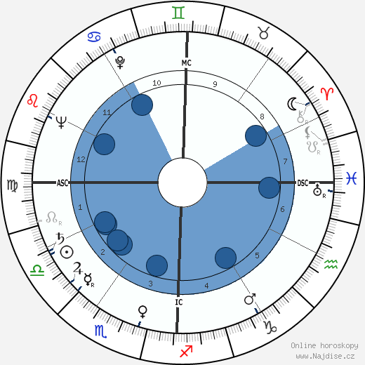 William J. III Kennedy wikipedie, horoscope, astrology, instagram