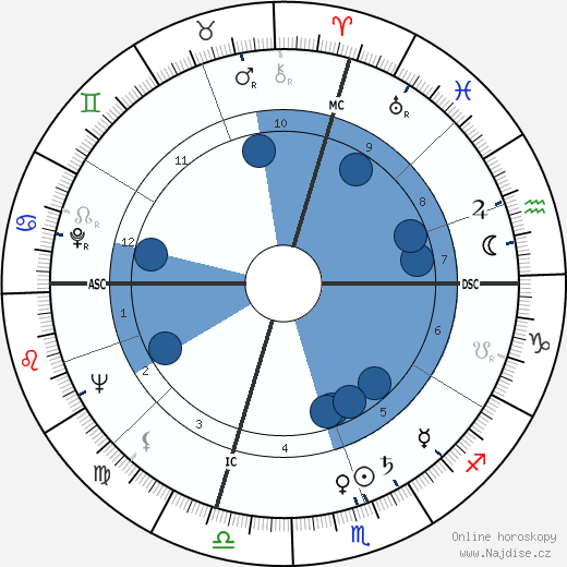William J. Scott wikipedie, horoscope, astrology, instagram