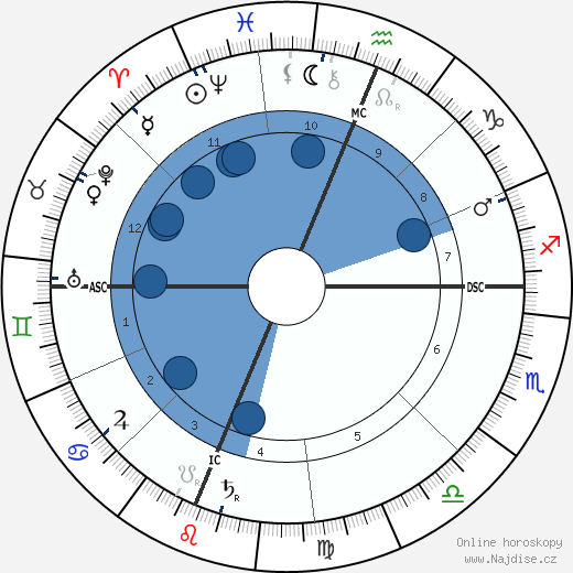 William Jennings Bryan wikipedie, horoscope, astrology, instagram