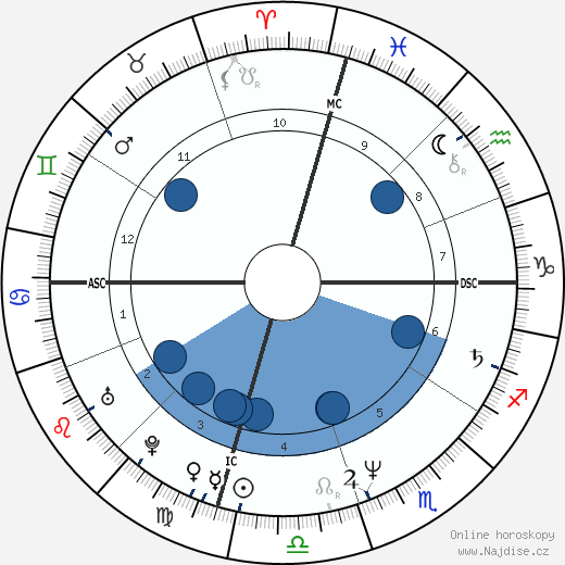 William John Donaldson wikipedie, horoscope, astrology, instagram