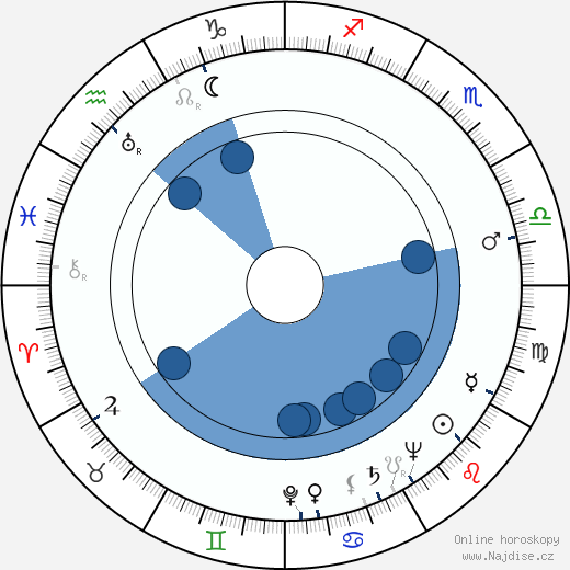 William K. Coors wikipedie, horoscope, astrology, instagram