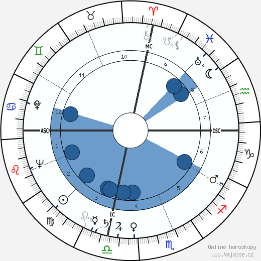 William K. Douglas wikipedie, horoscope, astrology, instagram