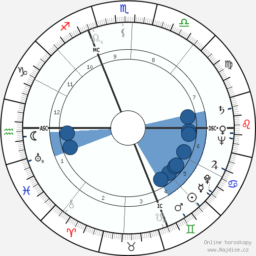 William K. Estes wikipedie, horoscope, astrology, instagram