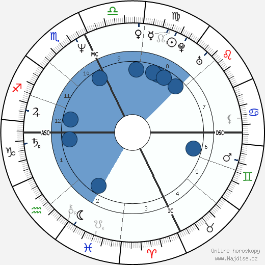 William Kennedy Smith wikipedie, horoscope, astrology, instagram