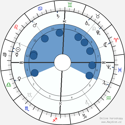 William Ker wikipedie, horoscope, astrology, instagram