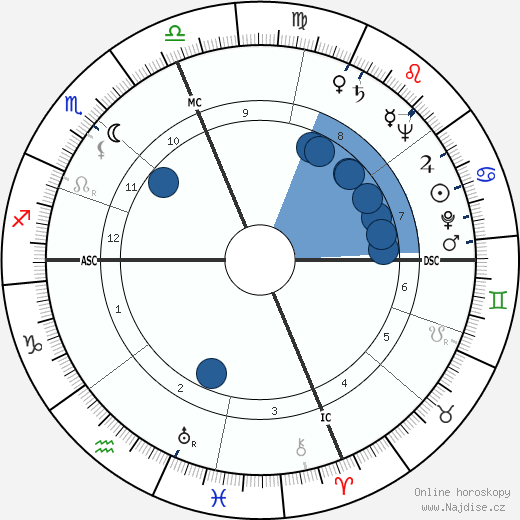 William Kunstler wikipedie, horoscope, astrology, instagram