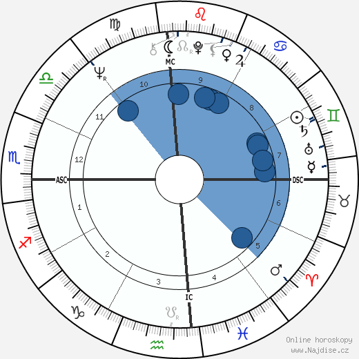 William L Calley wikipedie, horoscope, astrology, instagram