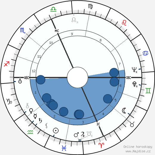 William L. Shirer wikipedie, horoscope, astrology, instagram