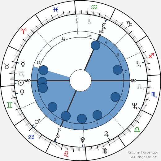 William Laimbeer Jr. wikipedie, horoscope, astrology, instagram