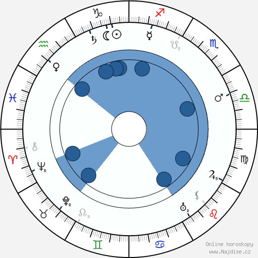 William Larned wikipedie, horoscope, astrology, instagram