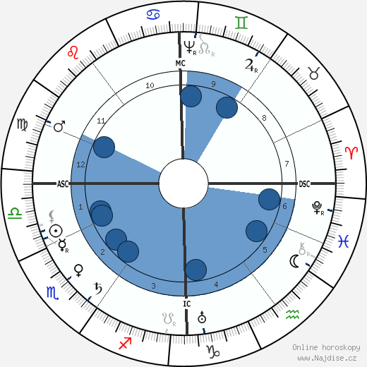 William Laud wikipedie, horoscope, astrology, instagram