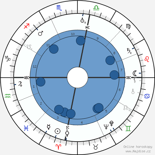 William Lawrence Bragg wikipedie, horoscope, astrology, instagram