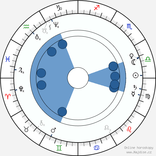 William Le Baron Jenney wikipedie, horoscope, astrology, instagram
