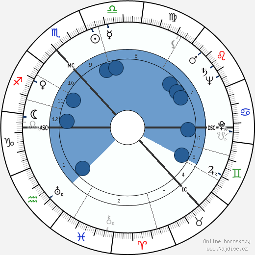William, Lord Grieve wikipedie, horoscope, astrology, instagram