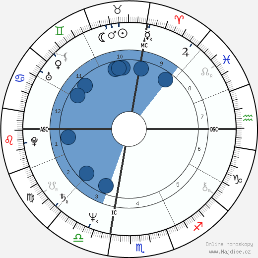 William Lori wikipedie, horoscope, astrology, instagram