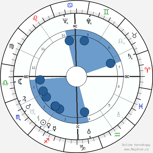 William Lucius Cary wikipedie, horoscope, astrology, instagram
