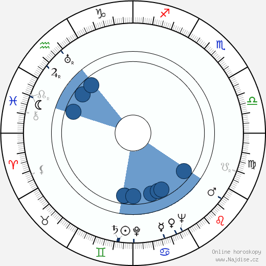 William Lundigan wikipedie, horoscope, astrology, instagram