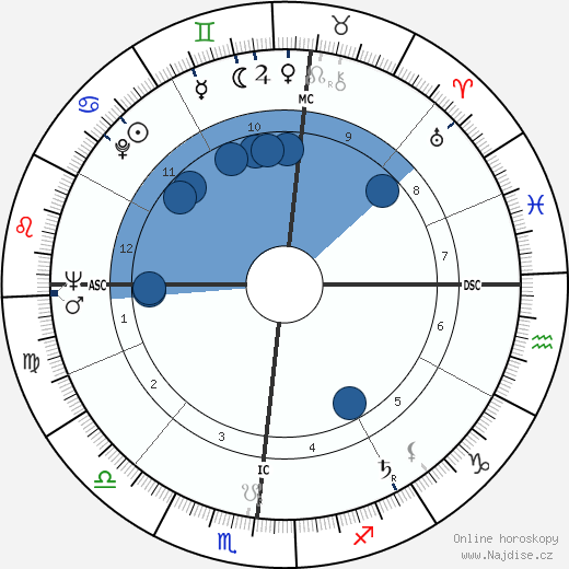 William M. Hewitt wikipedie, horoscope, astrology, instagram