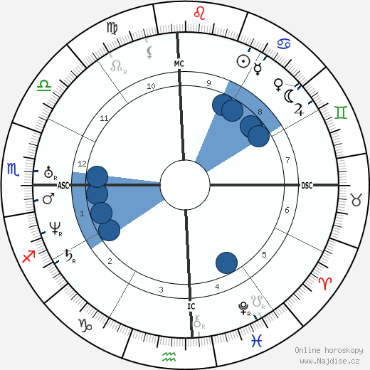 William Makepeace Thackeray wikipedie, horoscope, astrology, instagram