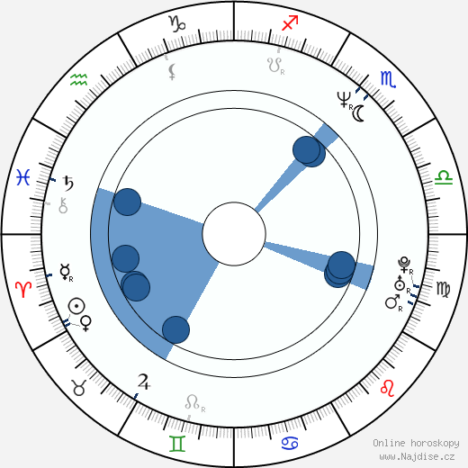 William Mapother wikipedie, horoscope, astrology, instagram