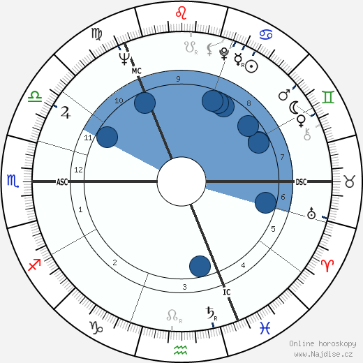 William McKelvey wikipedie, horoscope, astrology, instagram