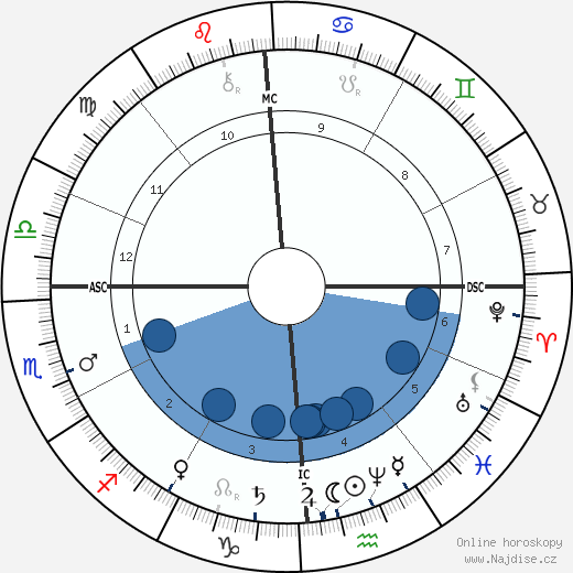 William McKinley wikipedie, horoscope, astrology, instagram