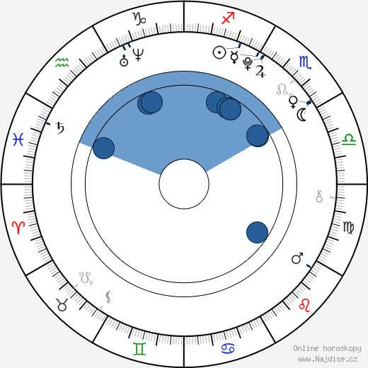 William Melling wikipedie, horoscope, astrology, instagram
