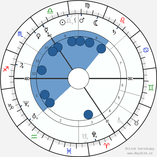 William Michael Rossetti wikipedie, horoscope, astrology, instagram