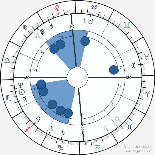 William Monahan wikipedie, horoscope, astrology, instagram