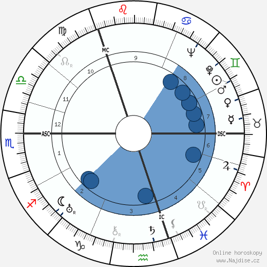 William Montgomerie wikipedie, horoscope, astrology, instagram