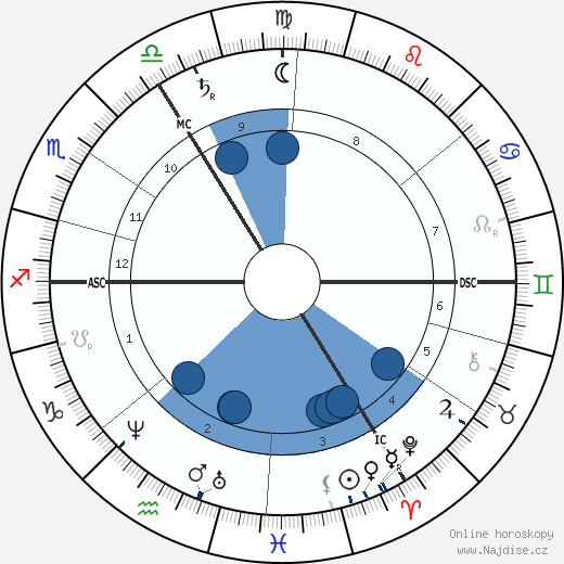 William Morris wikipedie, horoscope, astrology, instagram