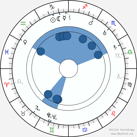 William Newell wikipedie, horoscope, astrology, instagram